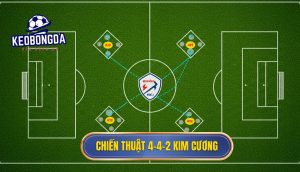 Chiến thuật 4-4-2 kim cương
