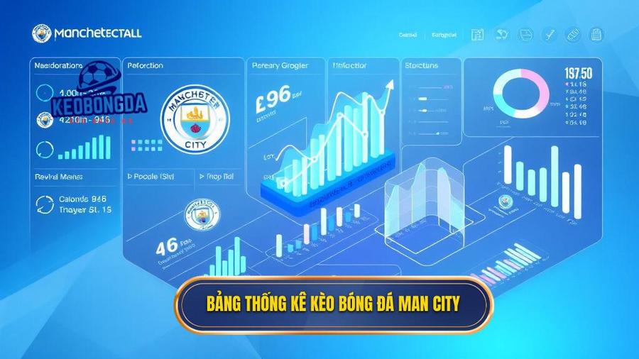 3. Bảng thống kê kèo bóng đá Man City