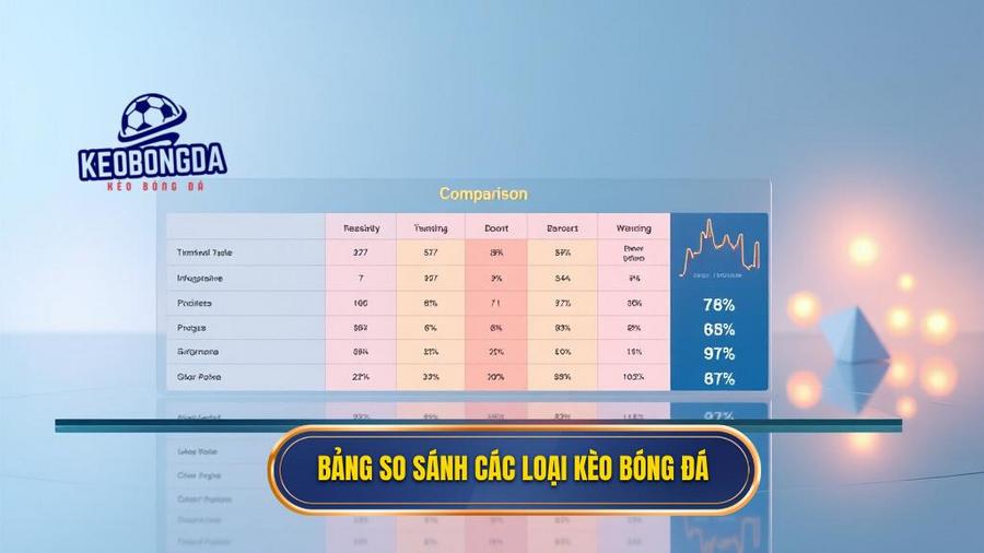 Soi Kèo Bóng Đá Uy Tín: Nghệ Thuật Phân Tích Và Bí Quyết Chinh Phục Mọi Đỉnh Cao 3 Bảng so sánh các loại kèo bóng đá